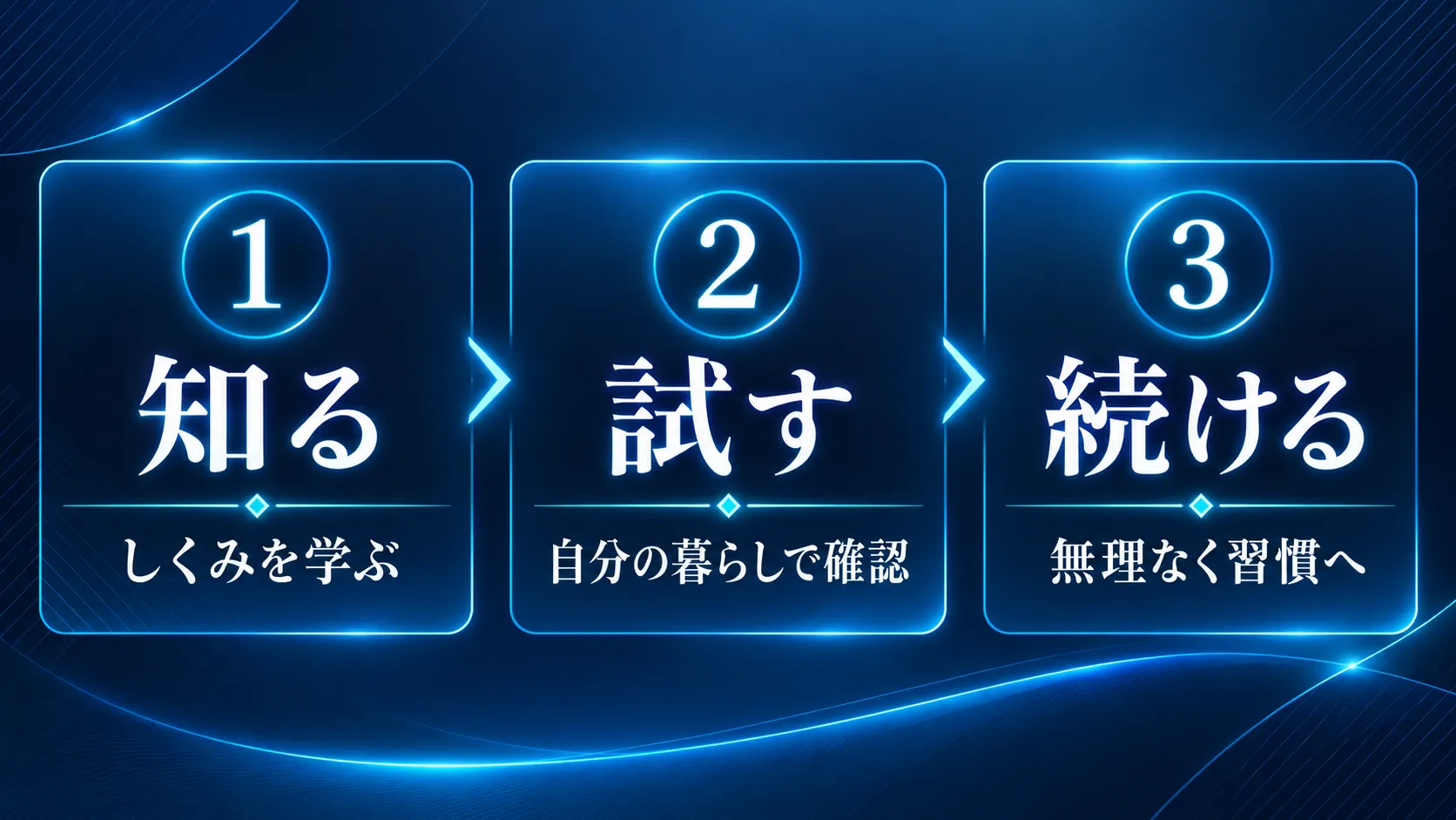 学びの骨格イメージ