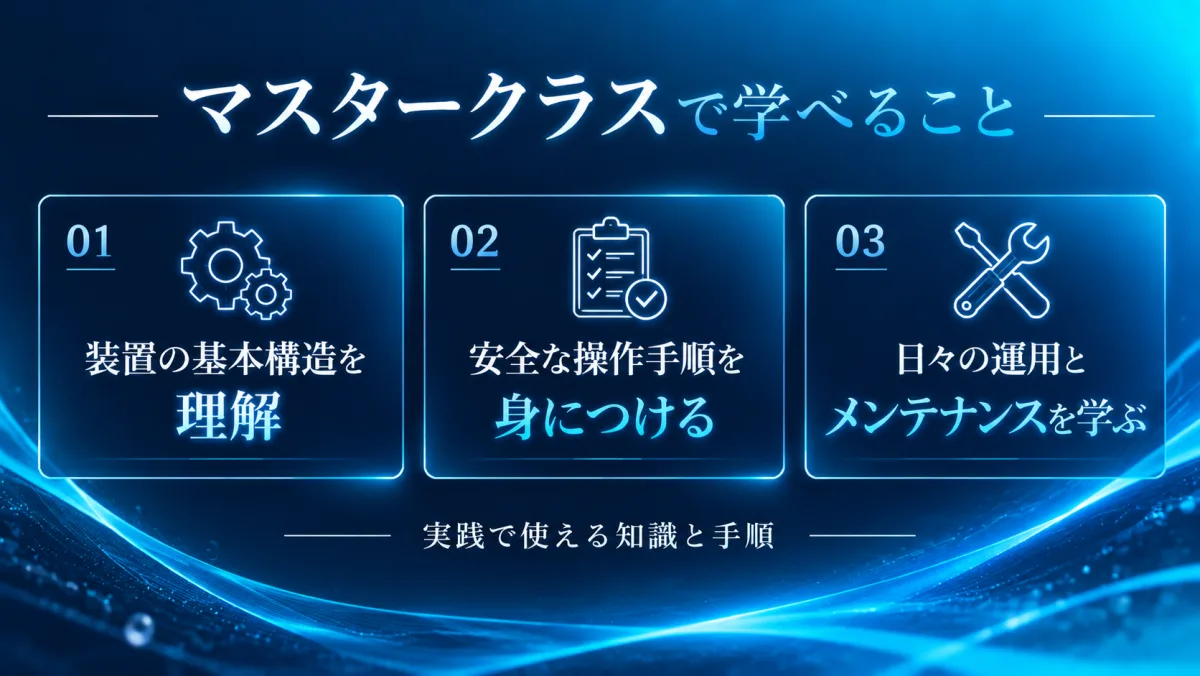 講座で扱う学びの要点（仕組み・置き方・伴走）